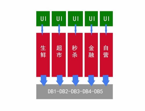 微服務轉型潮 老板的驅動與信息系統的運維挑戰