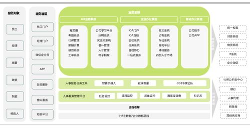 SSC一站式服務創(chuàng)新運營手冊 信息系統(tǒng)運行維護服務