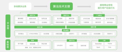 從算法優(yōu)化到生態(tài)共建 OPPO智能服務如何全鏈路賦能信息系統(tǒng)運行維護服務