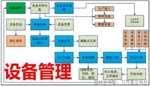 制造業(yè)工廠中的設備管理系統(tǒng) 信息系統(tǒng)運行維護服務的重要性與實踐