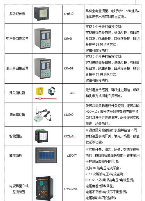 數(shù)據(jù)中心機(jī)房動(dòng)力環(huán)境監(jiān)控系統(tǒng)設(shè)計(jì)與運(yùn)維服務(wù)融合探析
