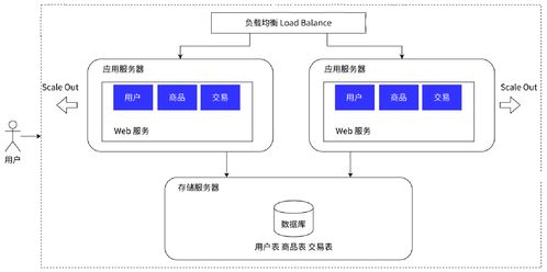 Redis遠(yuǎn)程字典服務(wù)器在分布式系統(tǒng)中的核心價(jià)值與運(yùn)維實(shí)踐