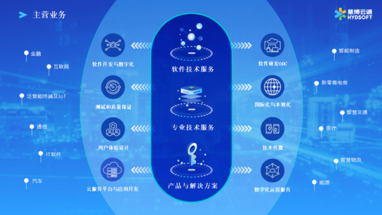 官宣 | 慧博云通獨(dú)家承接Teradata中國(guó)大陸地區(qū)業(yè)務(wù) 信息技術(shù)咨詢服務(wù)再立標(biāo)桿